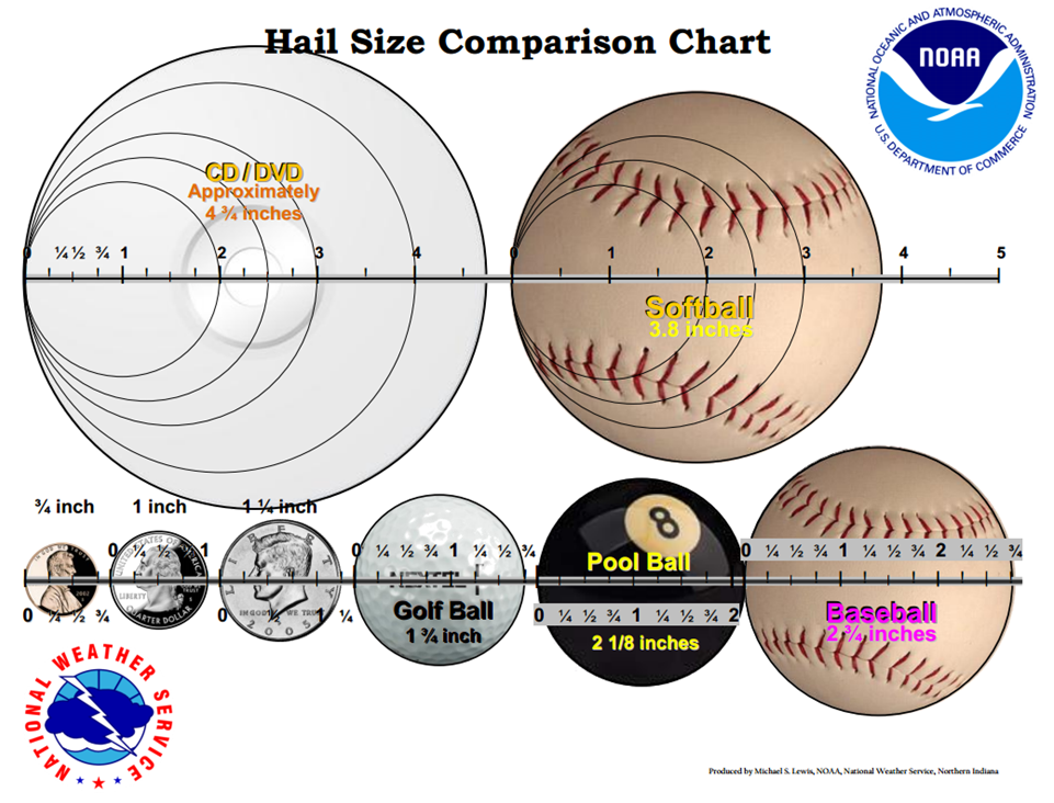 hailSizeChart.png